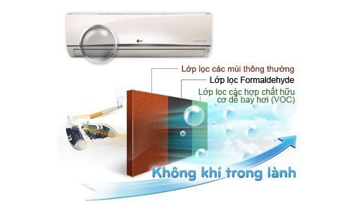 Máy lạnh treo tường LG S12ENA (1.5 HP, Gas R22) - 3 may lanh treo tuong lg s12ena 1 5 hp gas r22 28 - Máy lạnh treo tường LG S12ENA (1.5 HP, Gas R22)