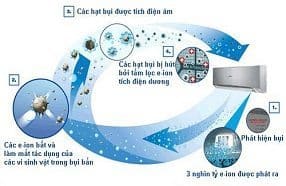 tac dung cua ion am - HVAC Việt Nam