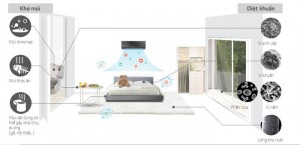 Máy lạnh ART Cool Inverter V 2015 có gì mới? - 3 may-lanh-art-cool-inverter-v-2015-co-gi-moi-2