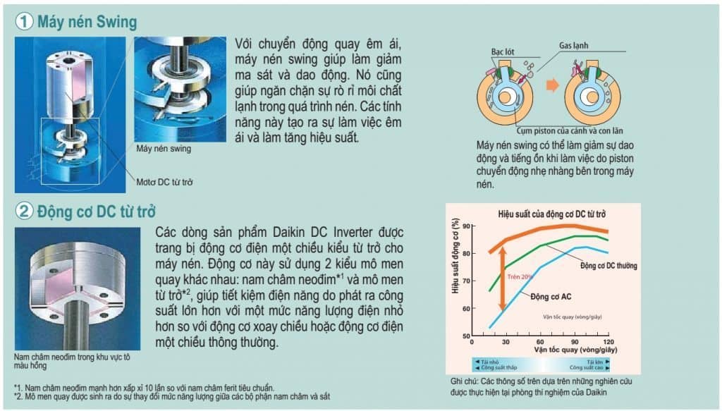 may lanh multi daikin