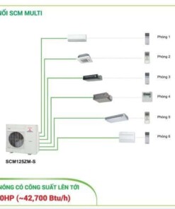 Dàn nóng Multi Mitsubishi Heavy SCM40ZS-S (1.5 HP, Gas R410)