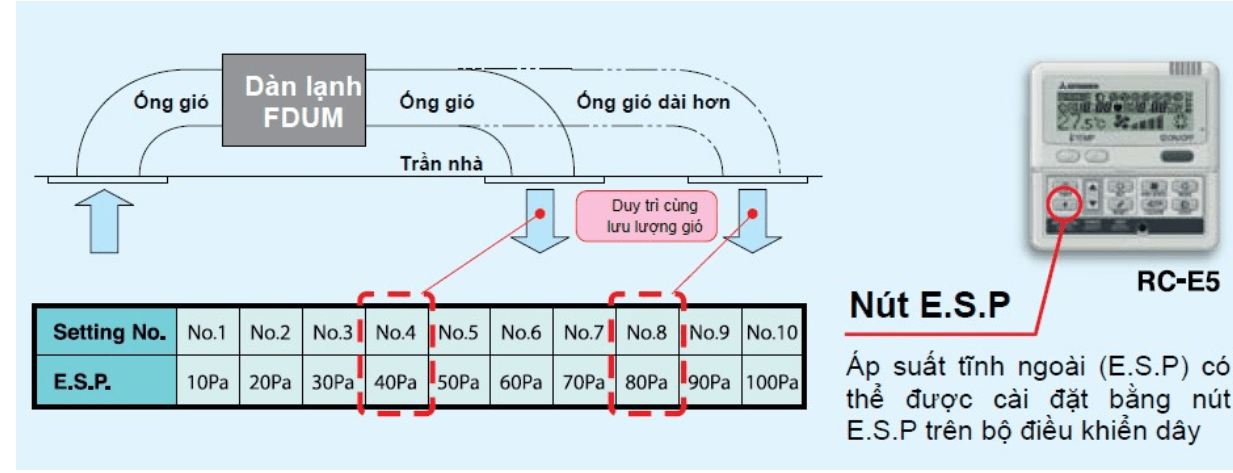 fdc50cr s5 2.0 HP 2 - Máy lạnh giấu trần Mitsubishi Heavy FDUM50CR-S5/FDC50CR-S5 (2.0 HP)