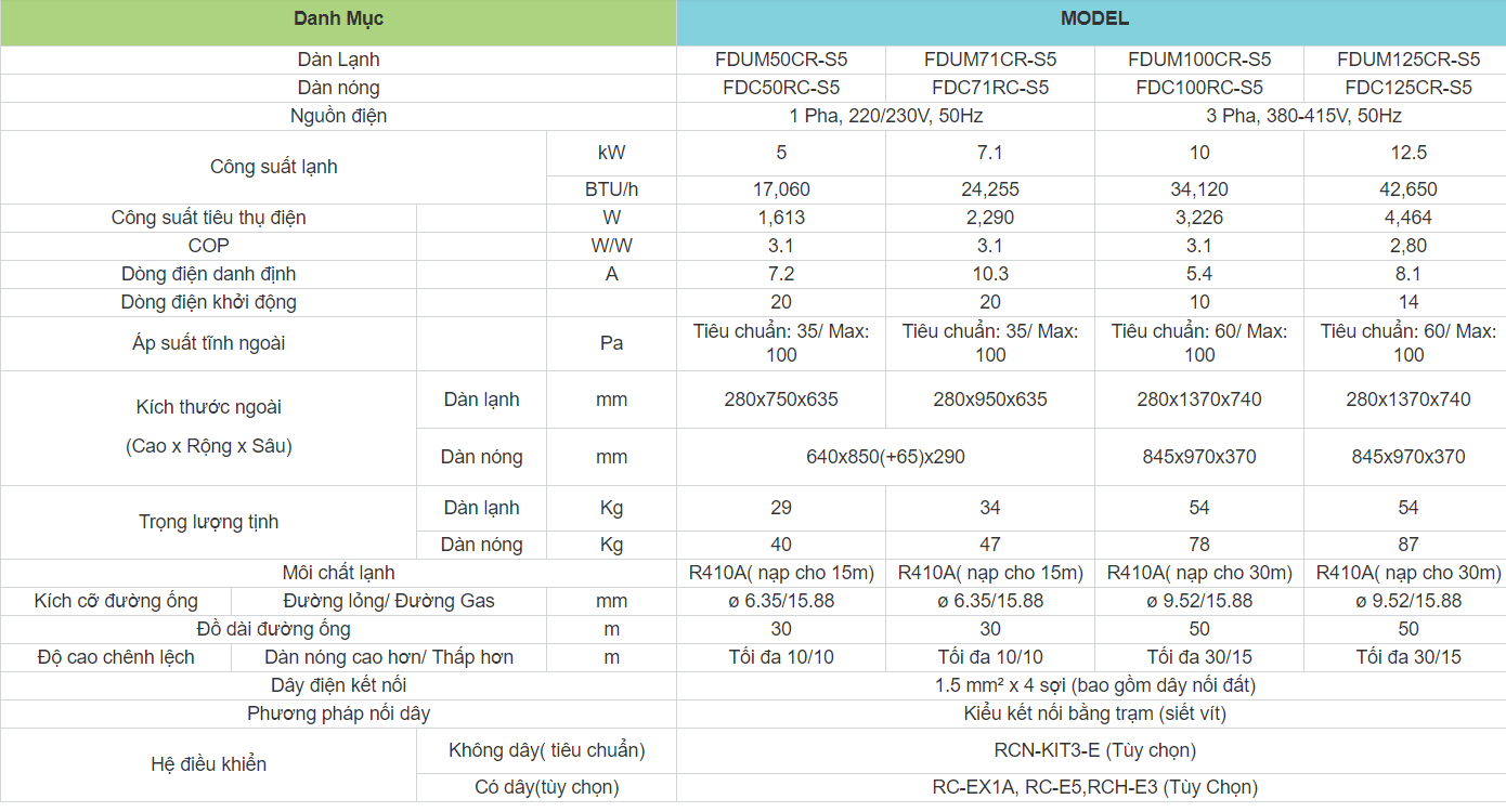 fdc50cr s5 2.0 HP 4 - Máy lạnh giấu trần Mitsubishi Heavy FDUM50CR-S5/FDC50CR-S5 (2.0 HP)