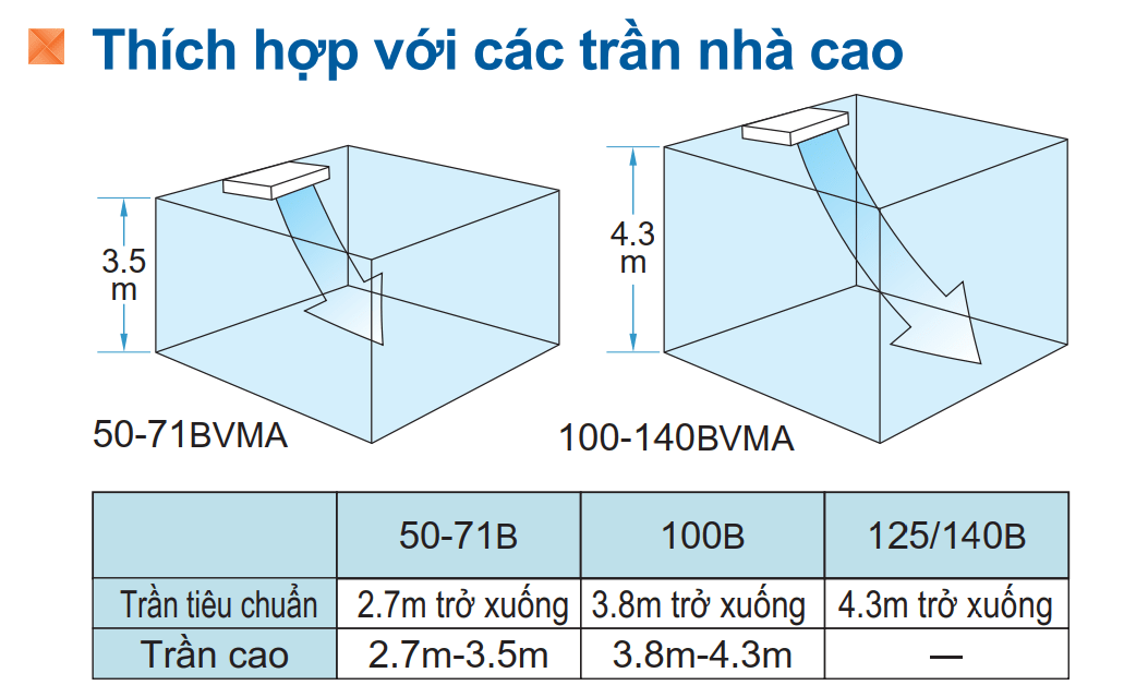rzf50cv2v 2.0 HP Inverter Gas R32 1 - HVAC Việt Nam