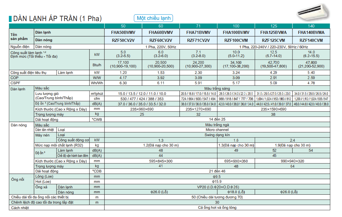 rzf50cv2v 2.0 HP Inverter Gas R32 - HVAC Việt Nam