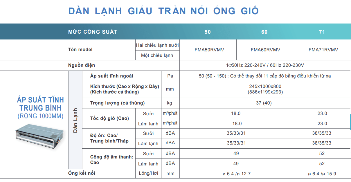 dan lanh giau tran multi daikin fdks25cavmb 1.0 HP - HVAC Việt Nam