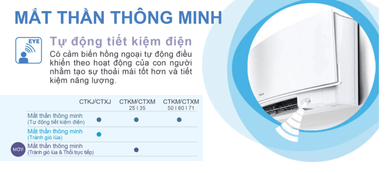 dan lanh treo tuong multi daikin ctkm35rvmv 1.5 HP - HVAC Việt Nam