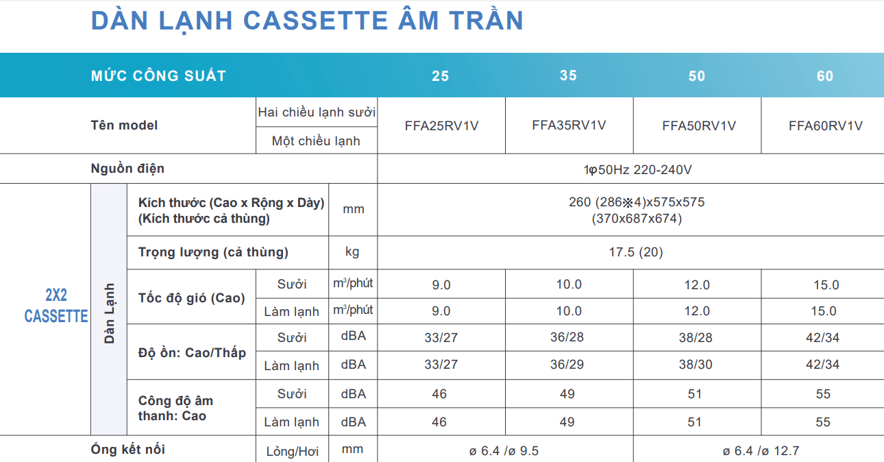 dan lanh treo tuong multi daikin ctkm50rvmv 2.0 HP 1 - HVAC Việt Nam