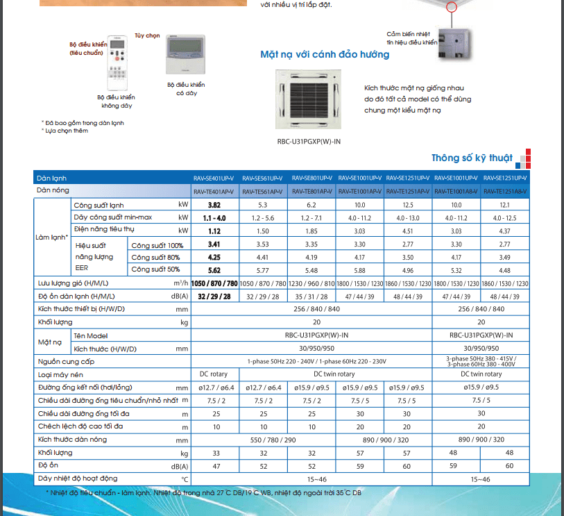 Máy lạnh âm trần TOSHIBA RAV-SE401UP-ID/RAV-TE401AP-ID (1.5 HP, gas R410a, Inverter)