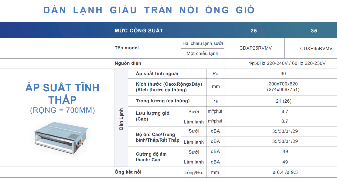 dan lanh dau tran multi daikin cdxp35rvmv 1.5HP 1 - HVAC Việt Nam