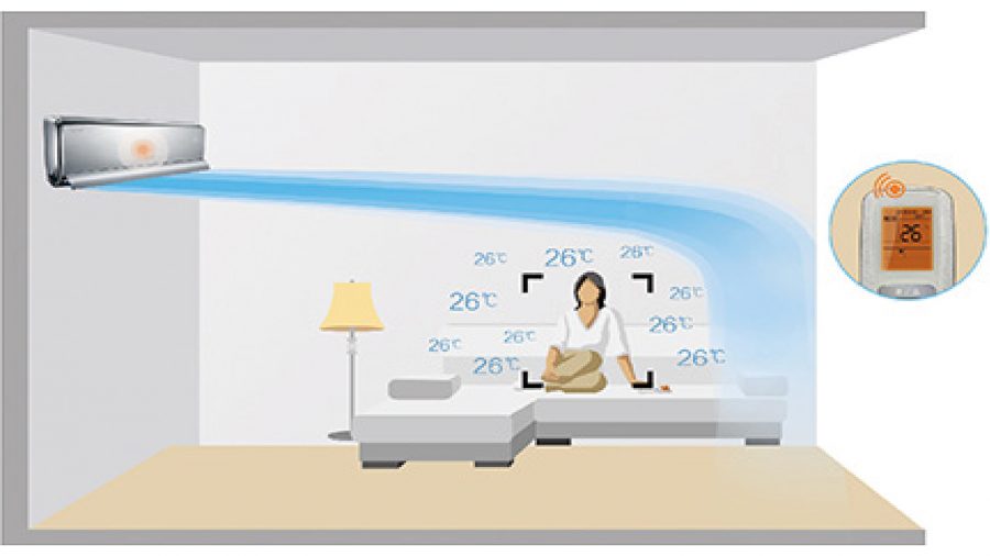 Máy lạnh treo tường Gree Silent King GWC09GB-K3DNC1A (1.0 HP, Inverter, Gas R410A) - 13 Máy lạnh treo tường Gree Silent King GWC09GB-K3DNC1A sử dụng cảm biến nhiệt độ I FEEL