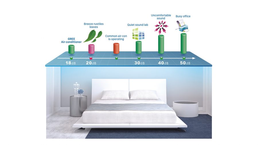 Máy lạnh treo tường Gree U-Crown GWC12UB-S6DNA4A (1.5 HP, Inverter, Gas R32) - 14 Máy lạnh treo tường Gree U-Crown GWC12UB-S6DNA4A vận hành siêu êm