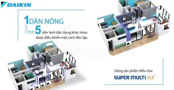 Giới thiệu hệ thống máy lạnh Super Multi NX Daikin