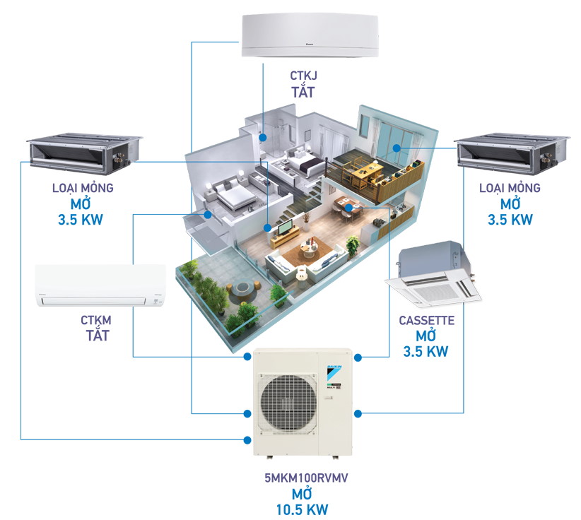 Máy lạnh Multi Daikin cho căn hộ chung cư - 2 may lanh multi daikin cho can ho chung cu 1 - Máy lạnh Multi Daikin cho căn hộ chung cư