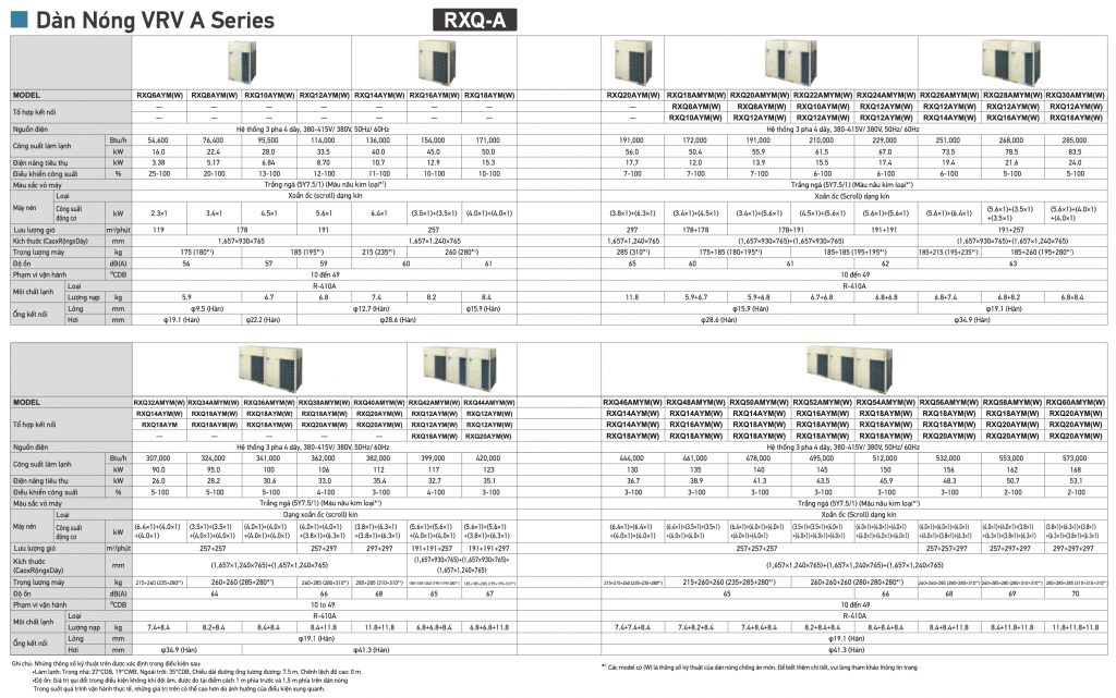 VRV A - Dàn nóng máy lạnh trung tâm RXQ58AMYM(W)