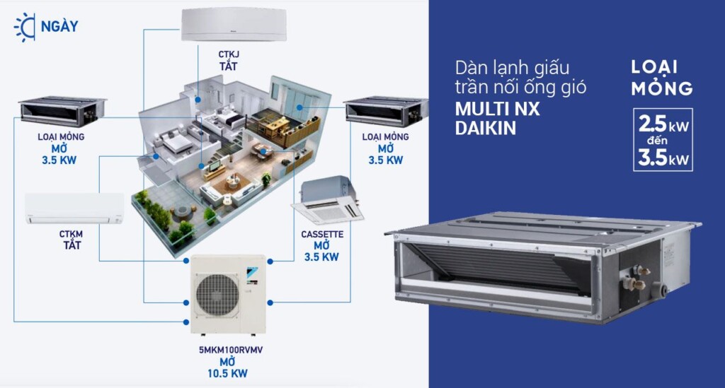 dan lanh giau tran multi nx daikin cdxp25rvmv 10 hp 4 - Dàn lạnh giấu trần Multi NX Daikin CDXP25RVMV (1.0 HP)