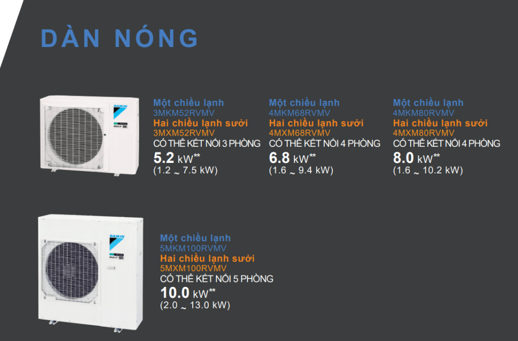 dan nong multi nx daikin 3mkm52rvmv 20 hp - Dàn nóng Multi NX Daikin 5MKM100RVMV (4.0 HP)