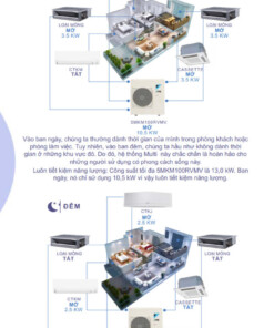 Dàn nóng Multi NX Daikin 4MKM80RVMV (3.0 HP)