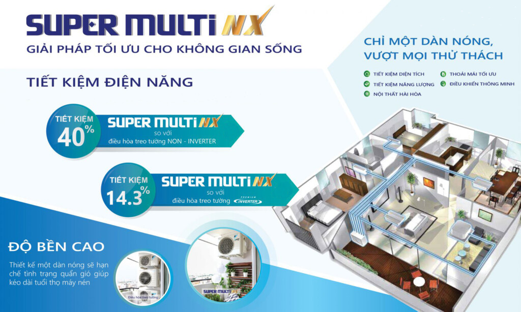 dan nong multi nx daikin 5mkm100rvmv 40 hp 2 - Dàn nóng Multi NX Daikin 5MKM100RVMV (4.0 HP)