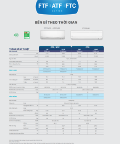 Máy lạnh treo tường Daikin FTC50NV1V/RC50NV1V (2.0 HP)