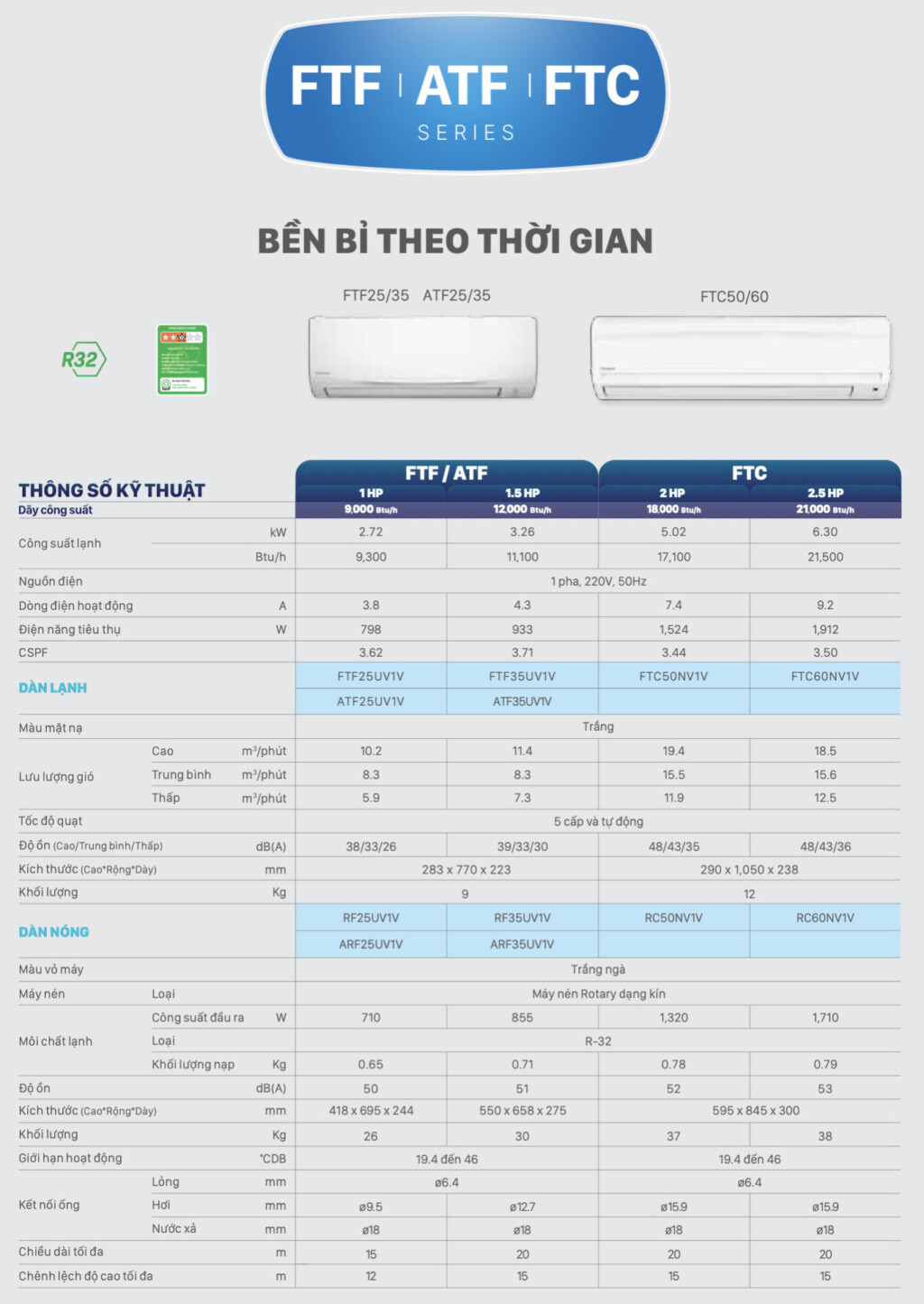 may lanh treo tuong daikin ftf35uv1v rf35uv1v 15 hp 2 - Máy lạnh treo tường Daikin FTF35UV1V/RF35UV1V (1.5 HP)