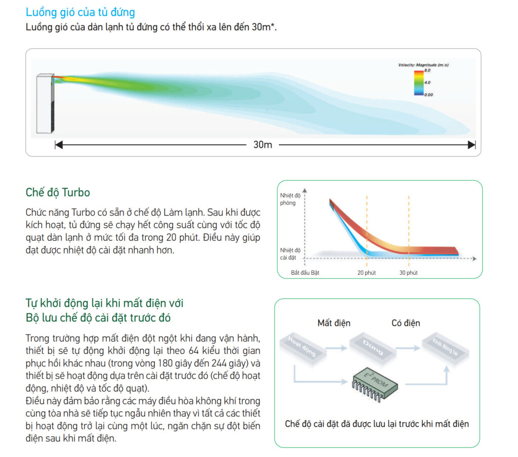 may lanh tu dung daikin fvgr13pv1 rcn125hey18 130 hp - Máy lạnh tủ đứng Daikin FVGR13PV1 / RCN125HEY18 (13.0 HP)