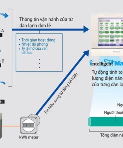 Alternative view of Adaptor khuếch đại tín hiệu DlIl-Net Daikin ACE3E1