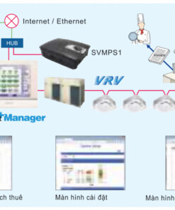 Bộ xuất hoá đơn điện Daikin SVMPC1