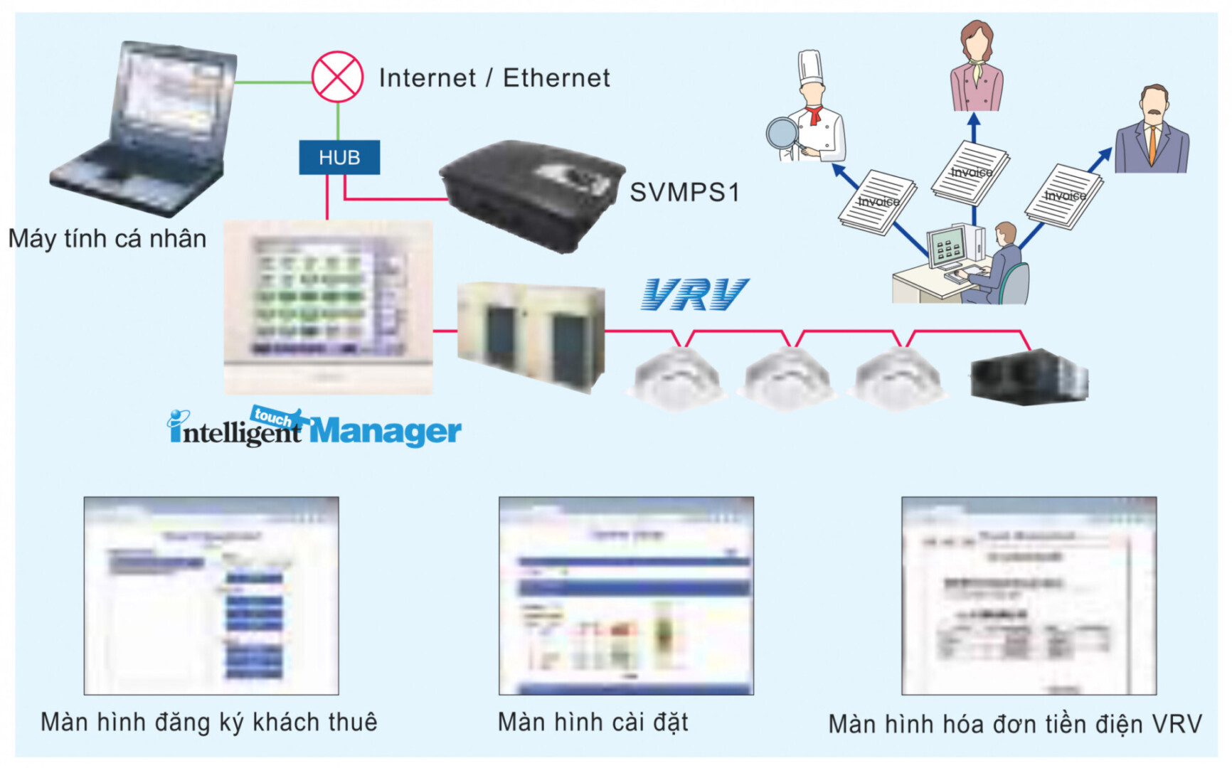Bộ xuất hoá đơn điện Daikin SVMPC1