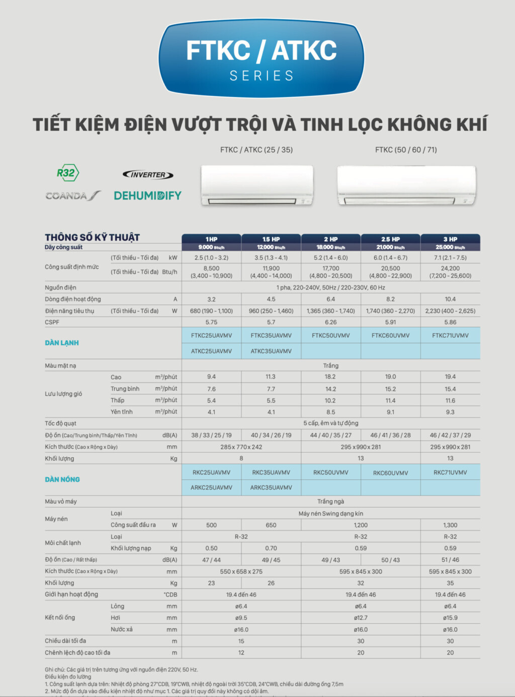 may lanh treo tuong daikin ftkc25uavmv rkc25uavmv 10 hp inverter 2 - Máy lạnh treo tường Daikin FTKC35UAVMV/RKC35UAVMV (1.5 HP, Inverter)
