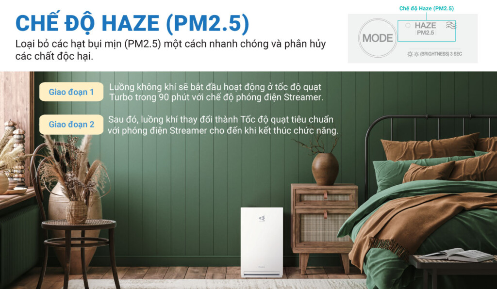 May Loc Khong Khi Daikin Mc30yvm7