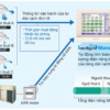 Bo Tinh Tien Dien May Lanh Trung Tam Daikin 1 1.jpg