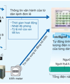 Bo Tinh Tien Dien May Lanh Trung Tam Daikin 1 1.jpg