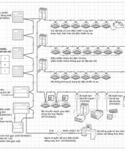 Dcs303a51 Bo Dieu Khien Trung Tam I Touch Manager 1.jpg