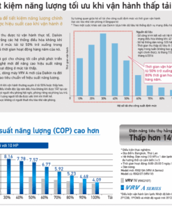 Rxq8aymw Dan Nong May Lanh Trung Tam Vrv A 3.png