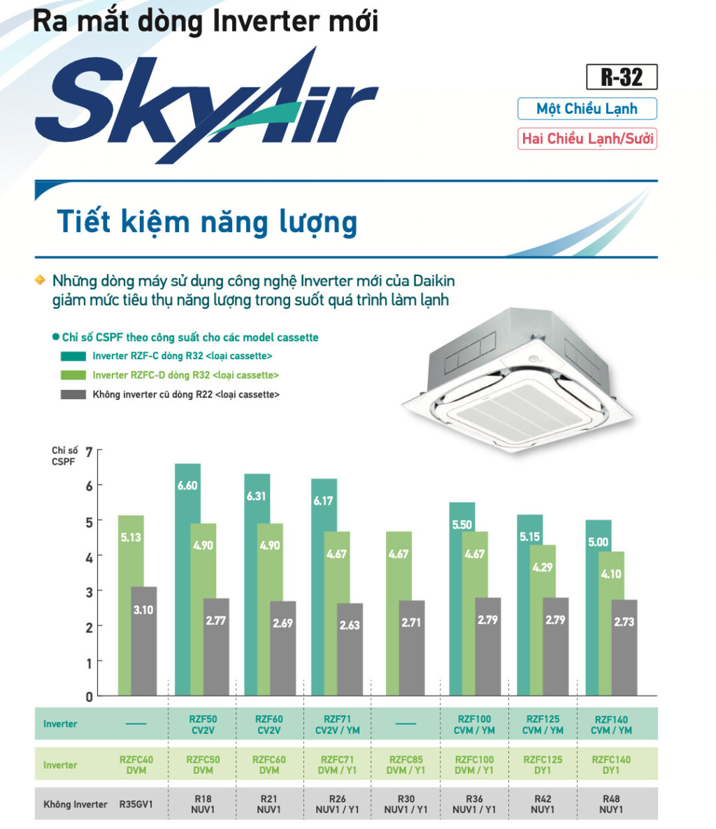 Catalogue May Lanh Daikin Sky Air Tong Hop 2023