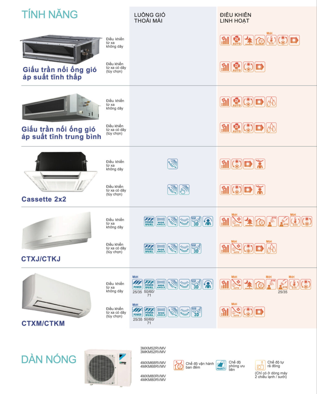 Catalogue May Lanh Multi Daikin 2023