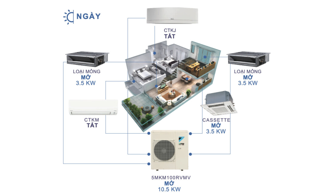 CATALOGUE MÁY LẠNH MULTI – DAIKIN (2023)
