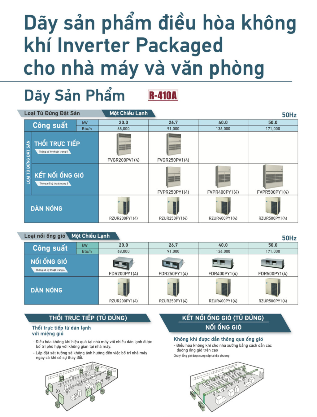 Catalogue Máy lạnh Daikin Packaged Inverter giải nhiệt gió - Daikin (2020) - 2 catalogue may lanh daikin packaged inverter giai nhiet gio daikin 2020 5 - Catalogue Máy lạnh Daikin Packaged Inverter giải nhiệt gió - Daikin (2020)