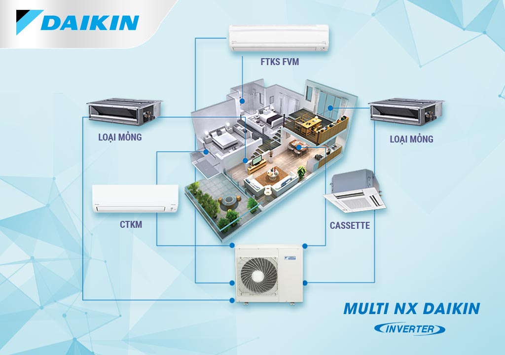 catalogue may lanh multi nx daikin - Catalogue Máy lạnh Multi NX Daikin